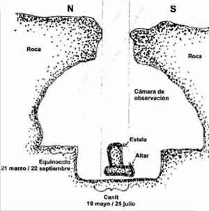 Dibujo de la cámara de observación de la cueva ubicada a un costado de la Pirámide del Sol