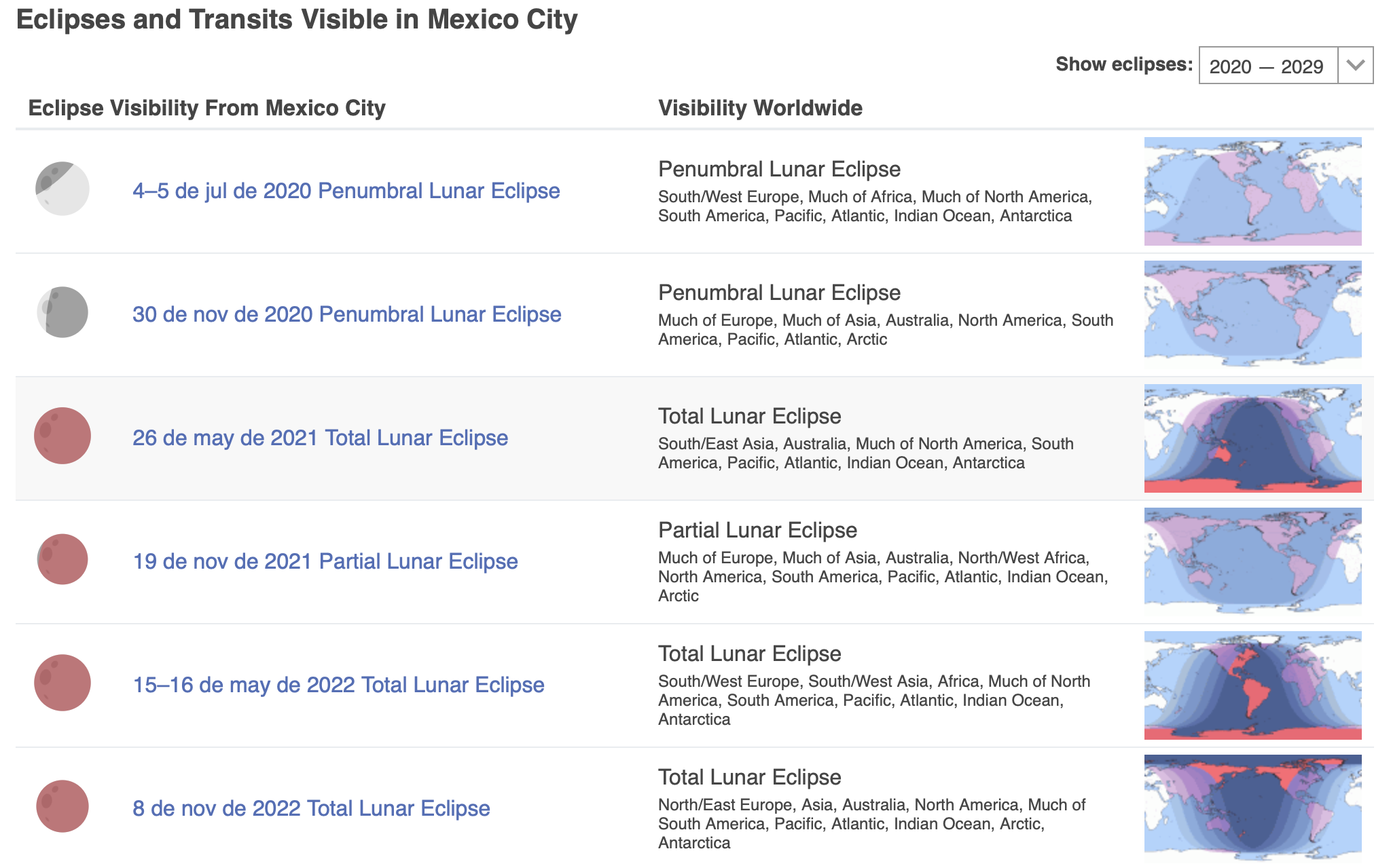 Eclipses and Transit