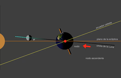 Noticiero Interfaz, El eclipse del Siglo